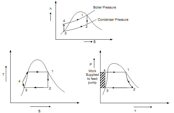 421_Rankine Cycle 1.png